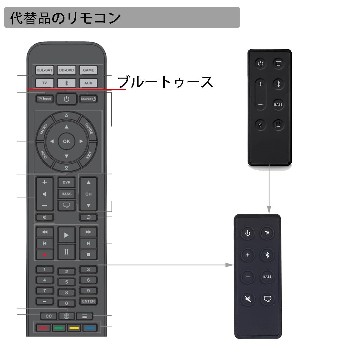 Amazon | 代替品リモコン適用されますBose Solo 5 10 15 Series ii TV